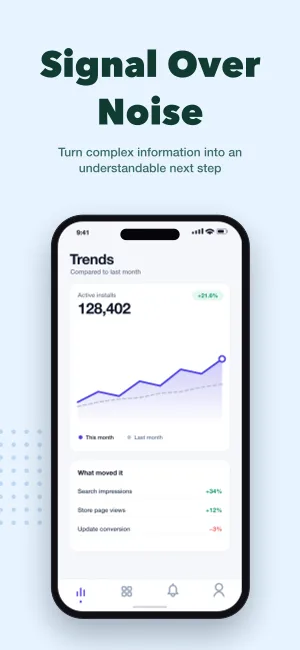 Smart Integrations template preview 3