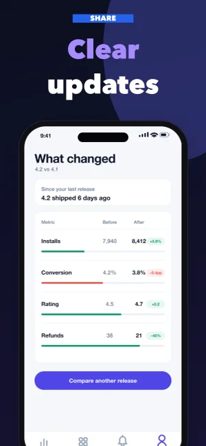 Team Flow template preview 5